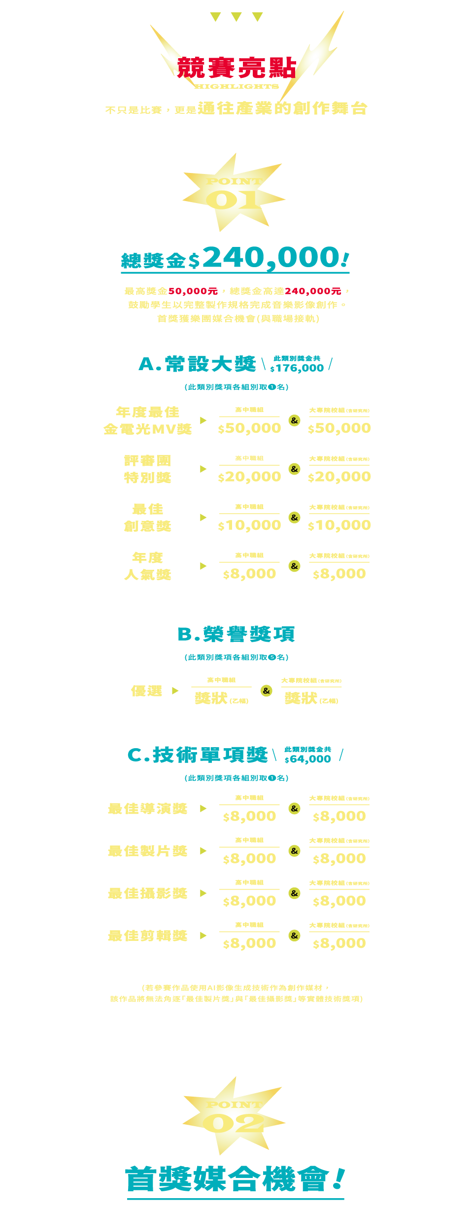 競賽亮點